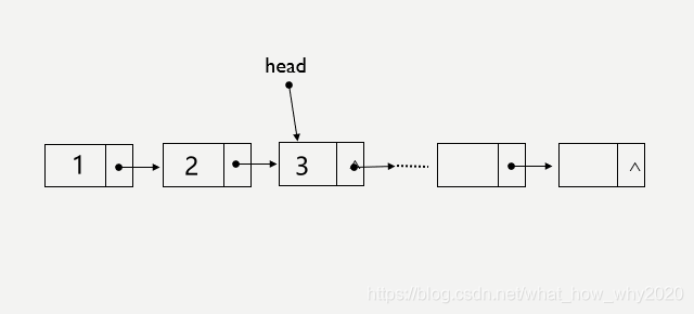 python构造链表_结点