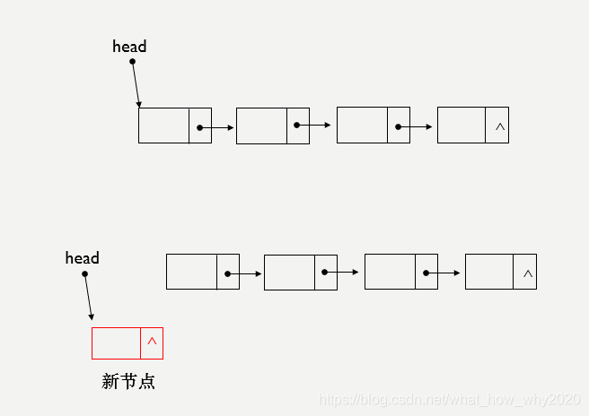 python构造链表_代码实现_02