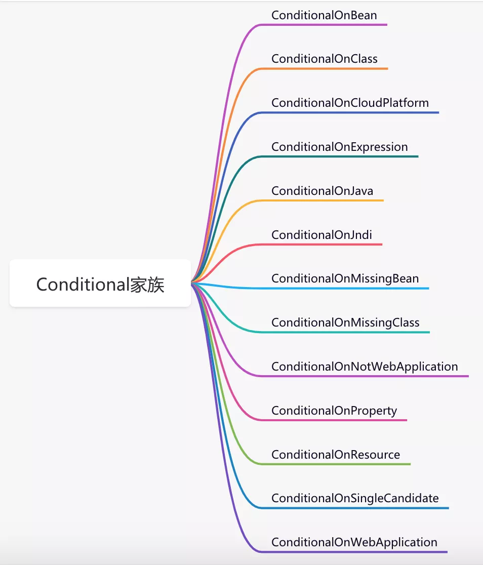 springboot不初始化某些bean_运维_06