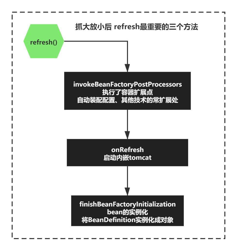 springboot 容器化部署获取ip_Server_02