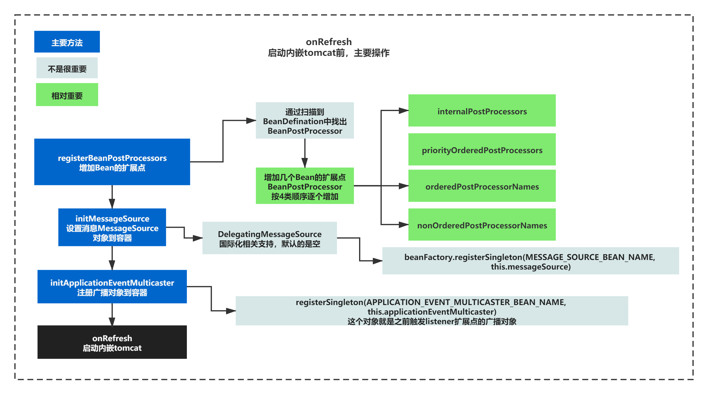 springboot 容器化部署获取ip_Server_03