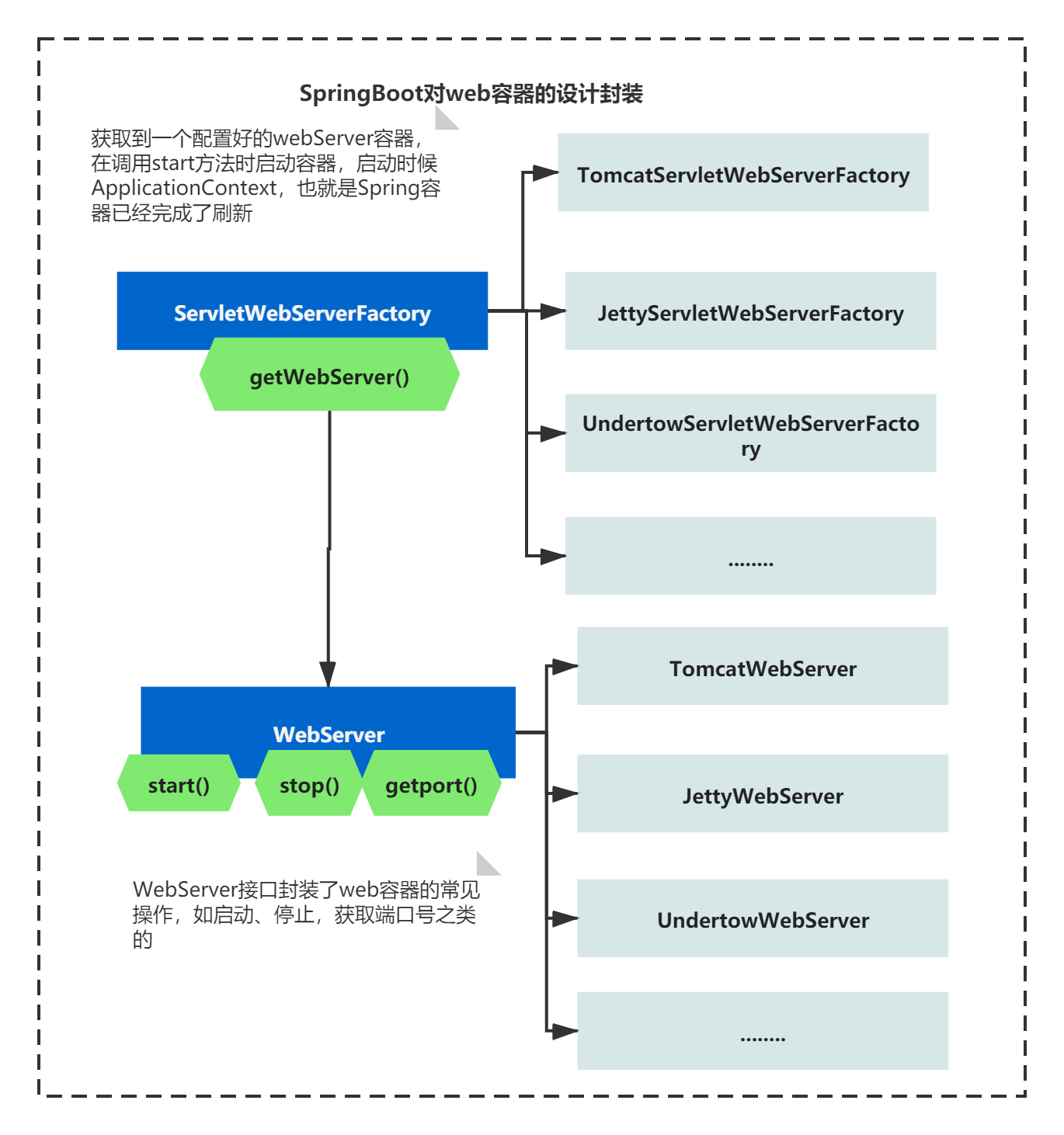 springboot 容器化部署获取ip_SpringBoot_05