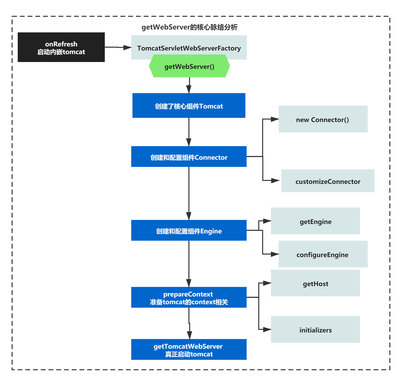 springboot 容器化部署获取ip_Java_06