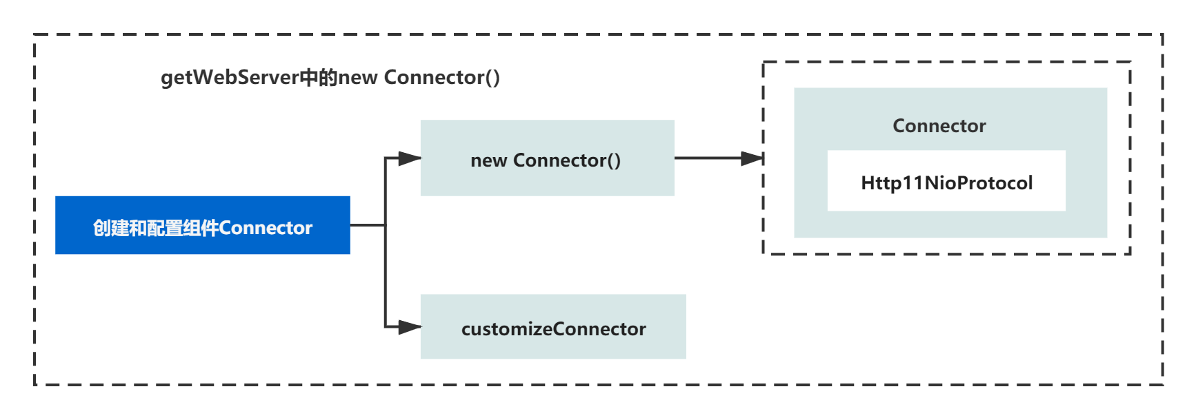 springboot 容器化部署获取ip_tomcat_10