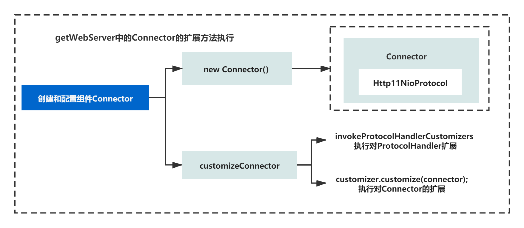 springboot 容器化部署获取ip_Server_11