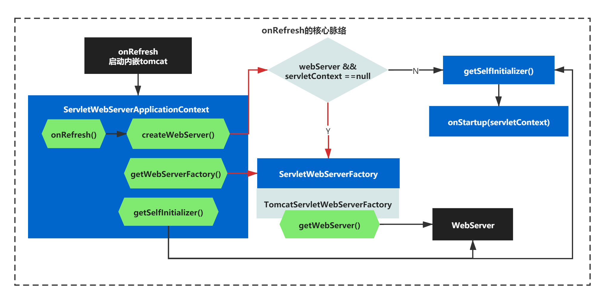 springboot 容器化部署获取ip_SpringBoot_12