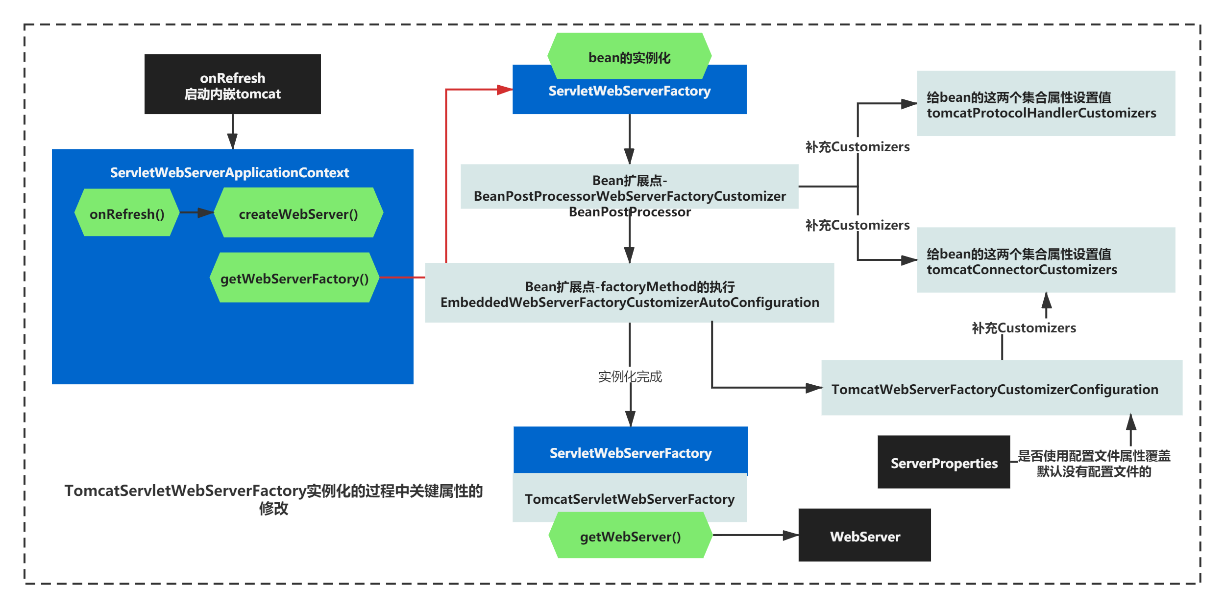 springboot 容器化部署获取ip_封装_13