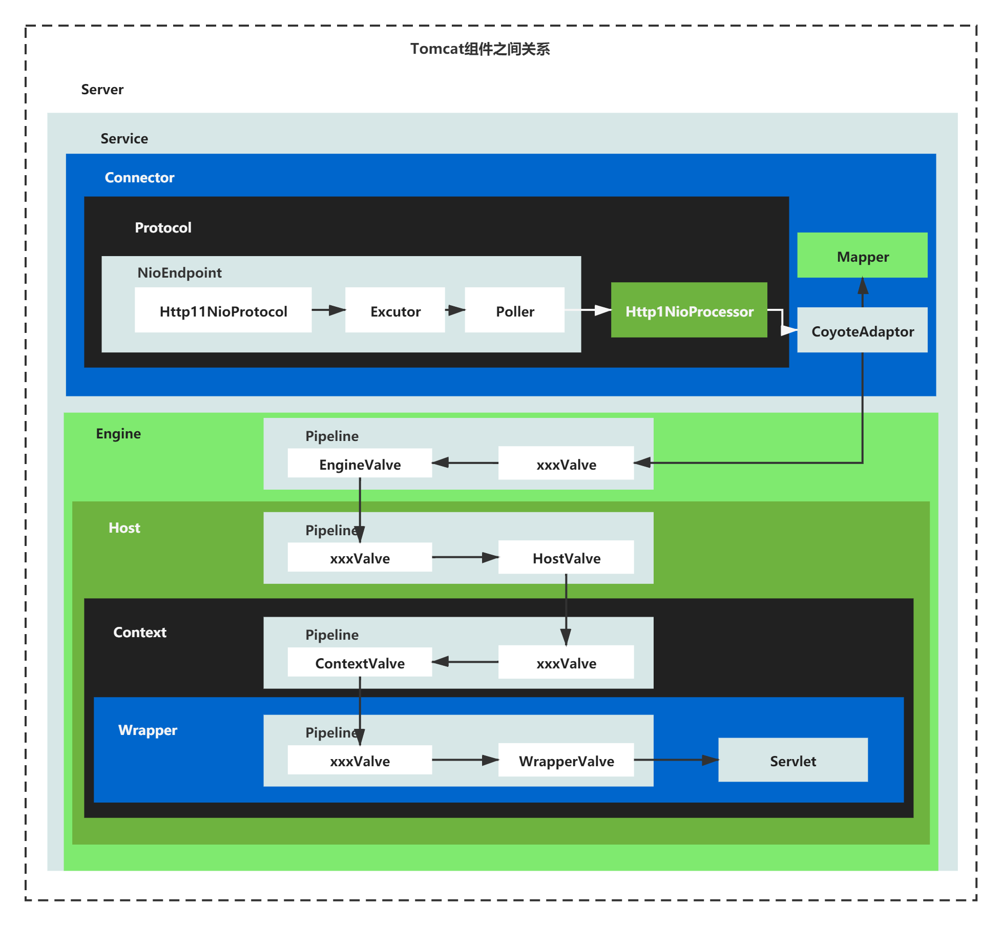 springboot 容器化部署获取ip_tomcat_14