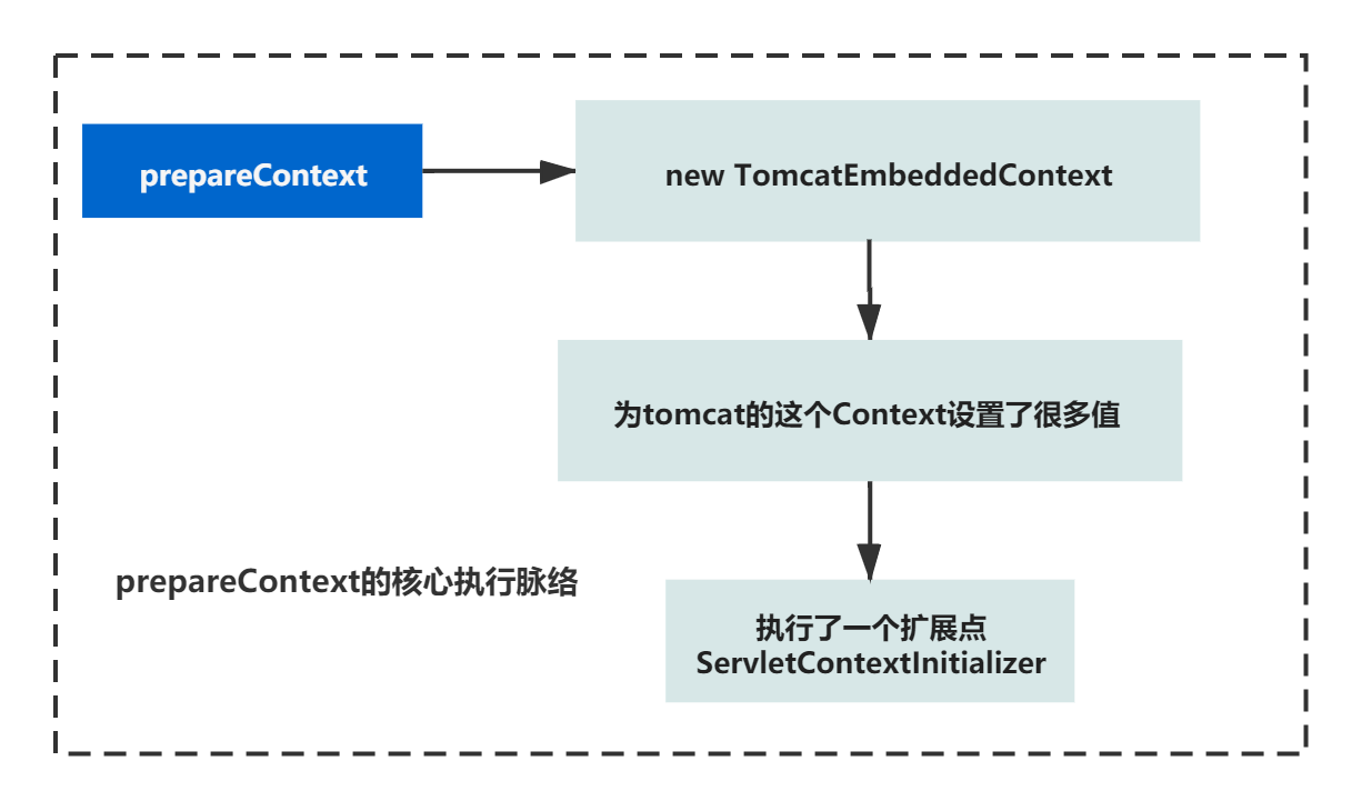 springboot 容器化部署获取ip_SpringBoot_15