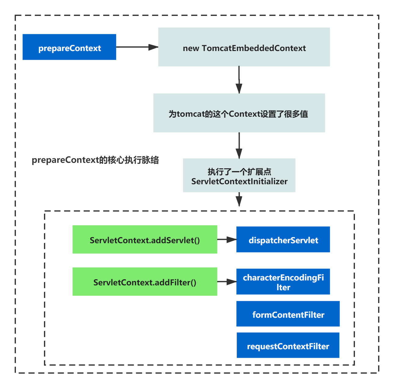 springboot 容器化部署获取ip_SpringBoot_16