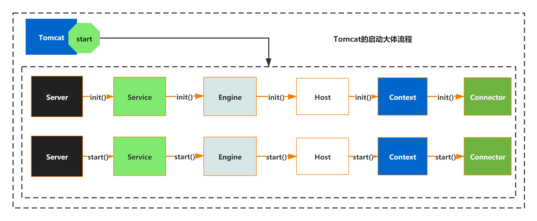 springboot 容器化部署获取ip_tomcat_17