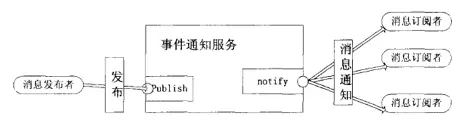 redis集群 支持 发布订阅_python