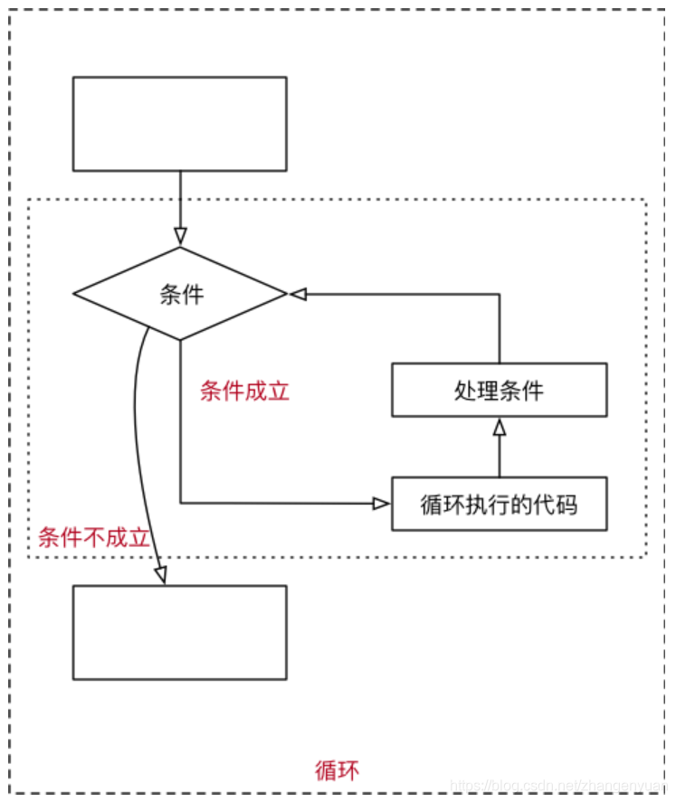 python模拟光晕_python模拟光晕