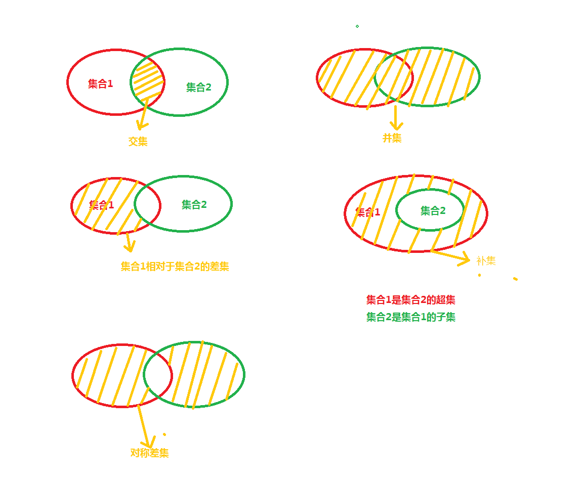 mysql中加法_mysql_02