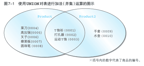 mysql中加法_mysql_03