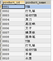 mysql中加法_mysql中加法_05