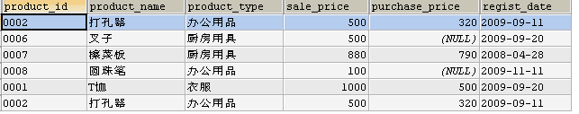 mysql中加法_mysql_06