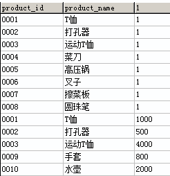 mysql中加法_sql_07