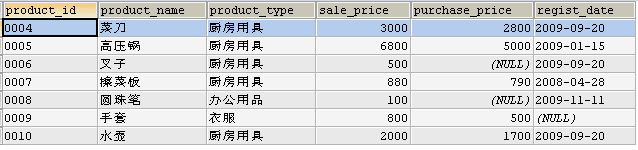 mysql中加法_并集_12