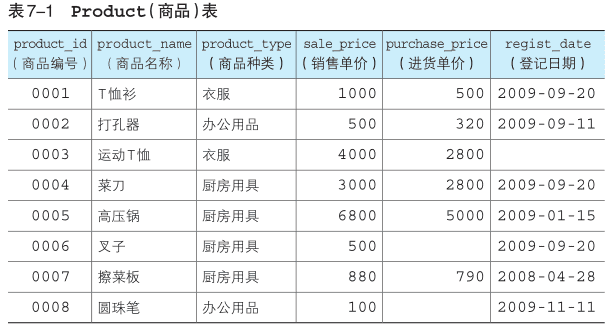 mysql中加法_sql_14