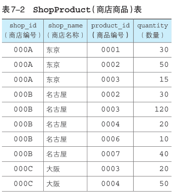 mysql中加法_mysql_15