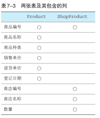 mysql中加法_mysql中加法_16