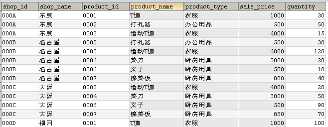 mysql中加法_数据库_17