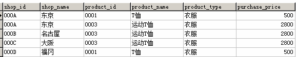 mysql中加法_并集_18