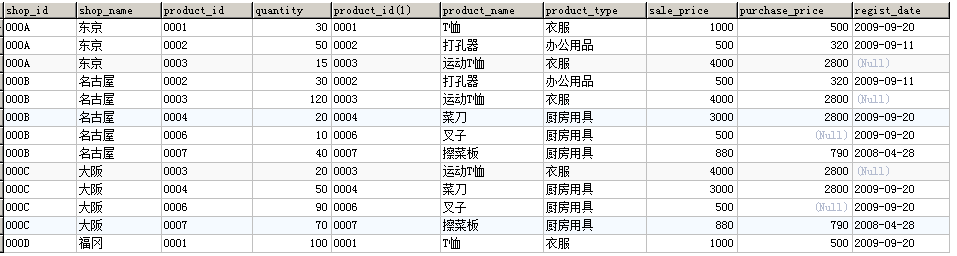 mysql中加法_数据库_20