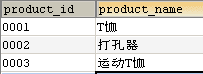 mysql中加法_mysql_22