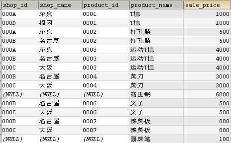 mysql中加法_mysql中加法_25