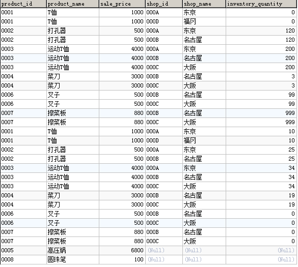 mysql中加法_数据库_31