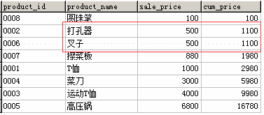 mysql中加法_mysql_34