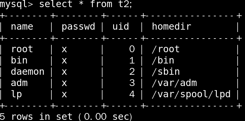 mysql 授权完成查不到库_mysql 授权完成查不到库_02