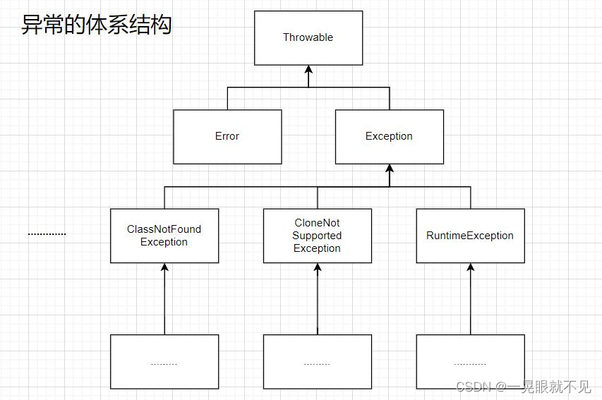 java Exception获取越界错误行数_抛出异常_04