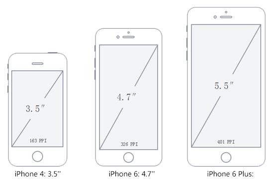 iOS 获取手机的屏幕密度ppi_iOS 获取手机的屏幕密度ppi