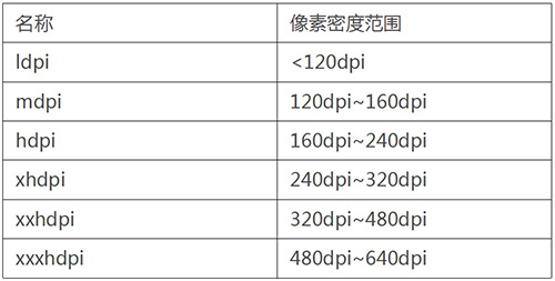 iOS 获取手机的屏幕密度ppi_移动_06