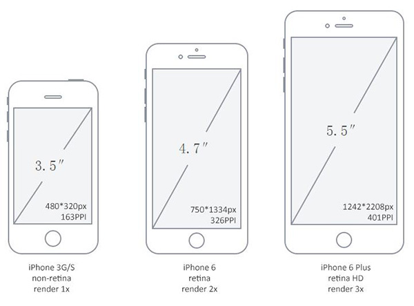 iOS 获取手机的屏幕密度ppi_iOS 获取手机的屏幕密度ppi_07