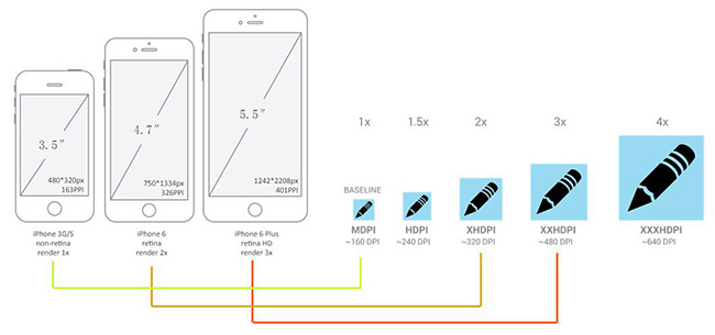 iOS 获取手机的屏幕密度ppi_单位_09