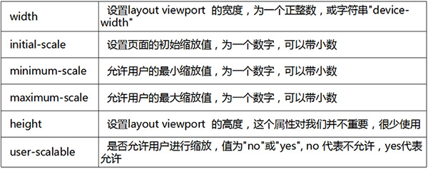 iOS 获取手机的屏幕密度ppi_web_19