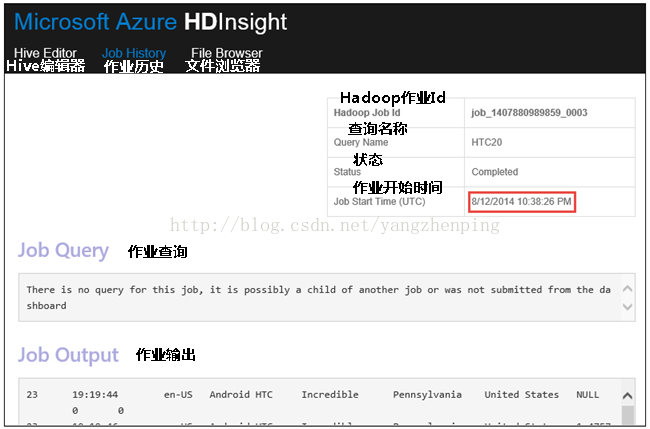 hive 中国手机号校验_hadoop_08