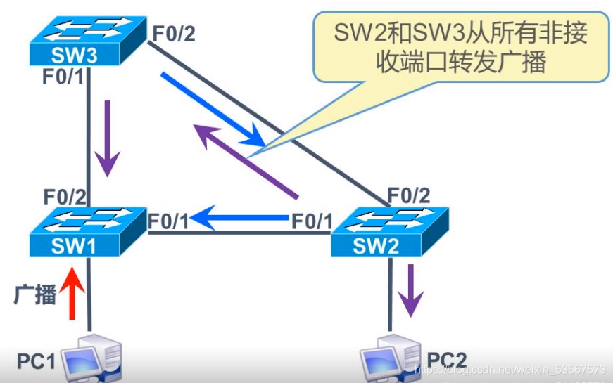 esxi静态链路聚合 环路_网络