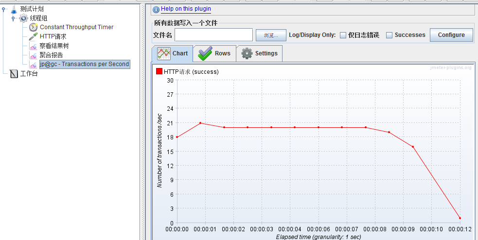 esp 吞吐测试_服务器_05