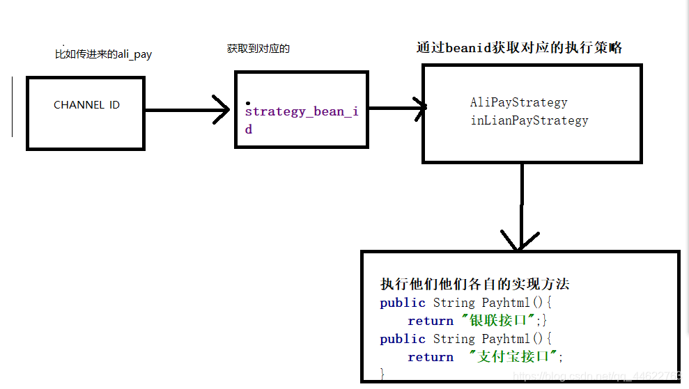 java策略模式怎么调用其他策略方法_数据库_02