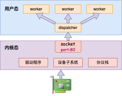 centos7 iptables 监听端口_redis