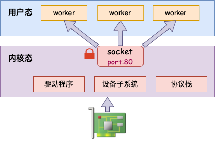 centos7 iptables 监听端口_java_02