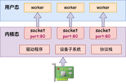 centos7 iptables 监听端口_nginx_03