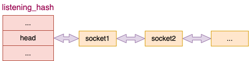 centos7 iptables 监听端口_java_05