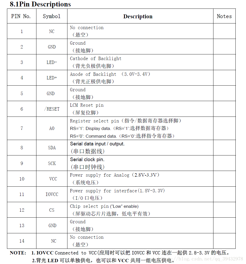 STM32F部署深度学习_函数封装_02