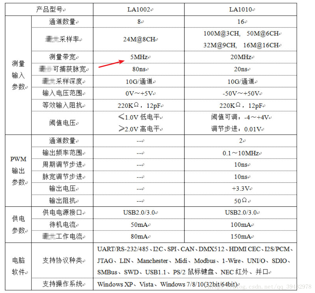 STM32F部署深度学习_TFT_11